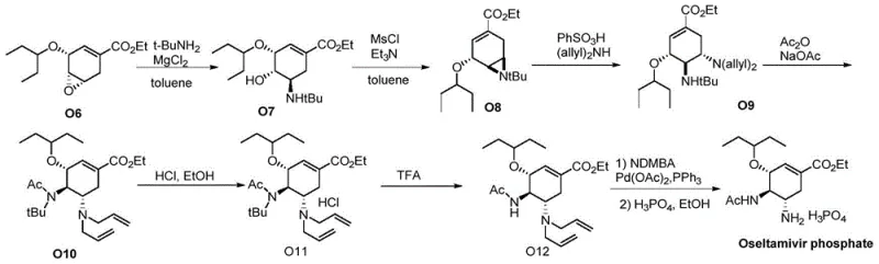 Overview of the Oseltamivir synthesis route highlighting the formation of intermediate impurities