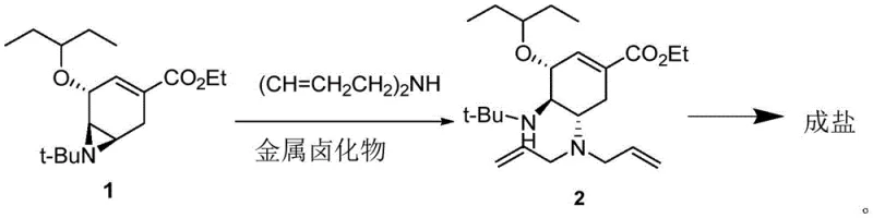 Detailed synthetic route flowchart illustrating the metal halide complex formation and subsequent reaction steps