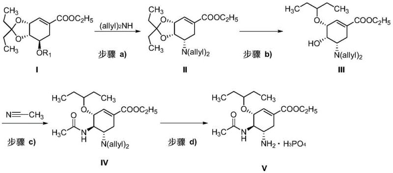 Overall 4-step synthetic route from Compound I to Oseltamivir Phosphate (Compound V)