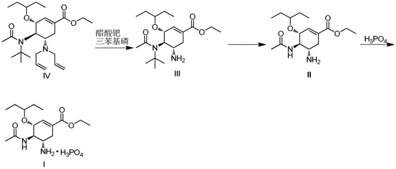 Novel synthetic route for Oseltamivir Phosphate showing reversed deprotection sequence