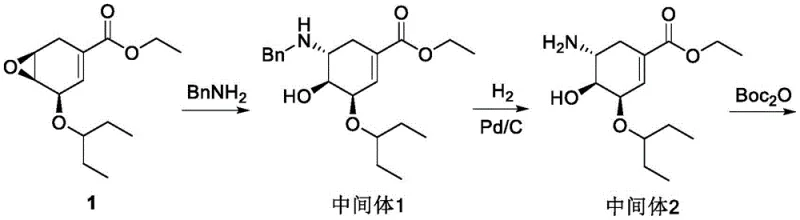 Novel synthesis route showing benzylamine ring opening and Boc protection strategy