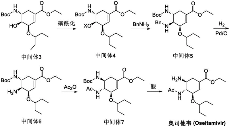 Detailed reaction mechanism showing sulfonylation and substitution steps leading to final product