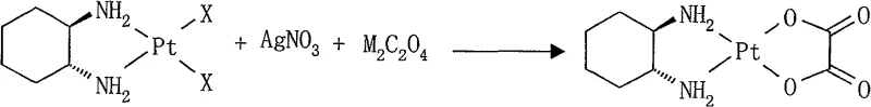One-pot synthesis reaction scheme of Oxaliplatin using cis-dihalogen platinum precursor, silver nitrate, and oxalate