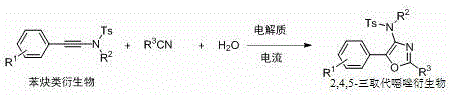 General reaction scheme showing electrocatalytic synthesis of 2,4,5-trisubstituted oxazoles from alkynamides and nitriles