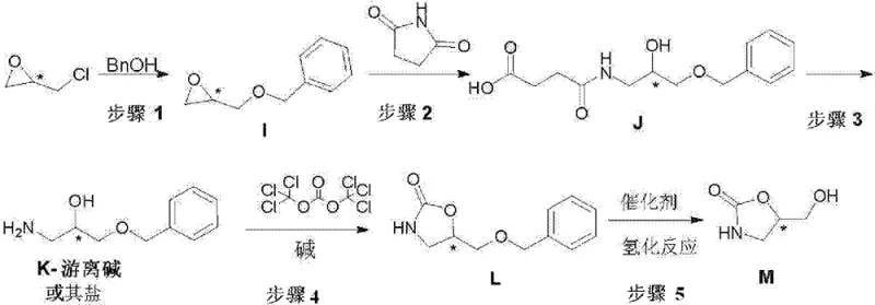 Overall synthesis route for oxazolidinone intermediate M from epichlorohydrin