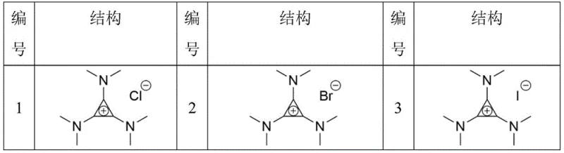 Structures of various TDAC catalysts with different amine substituents and halide counterions