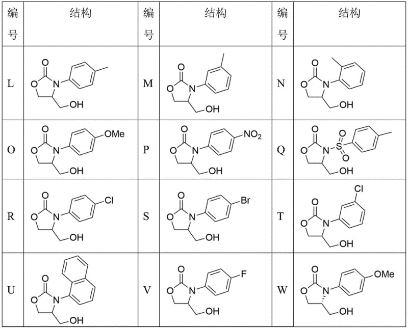 Structures of various oxazolidinone products synthesized from different isocyanates demonstrating substrate scope