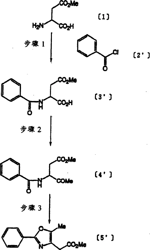 Conventional Method A synthesis route showing hazardous reagents and low yield steps