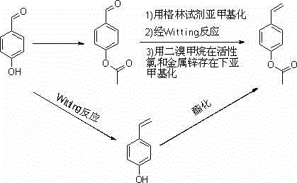 Prior art synthesis routes involving Wittig reaction and Grignard reagents showing low efficiency