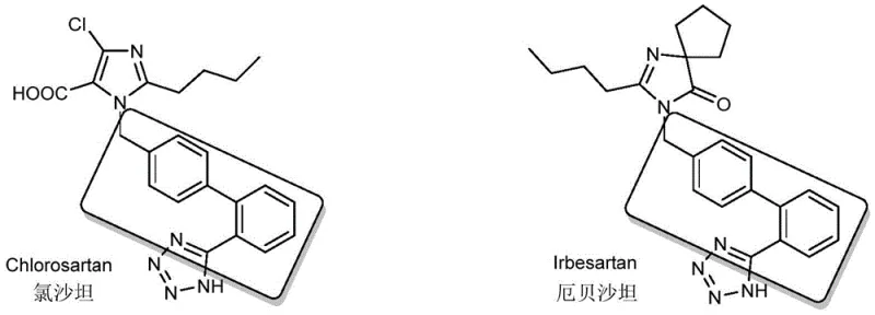 Chemical structures of Sartan antihypertensive drugs like Chlorosartan and Irbesartan which utilize the intermediate