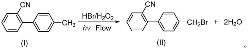 Reaction scheme showing the continuous flow synthesis of p-bromomethyl biphenyl carbonitrile using HBr and H2O2