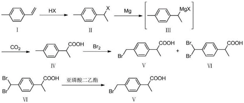 Conventional synthesis route using 4-methyl styrene showing formation of dibromo byproduct VI