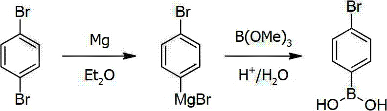 Traditional Grignard reagent method for p-bromophenylboronic acid synthesis showing sequential addition and by-product risks