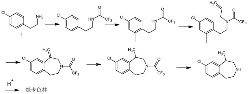 Comparison of prior art synthetic routes for Lorcaserin intermediates highlighting complex steps
