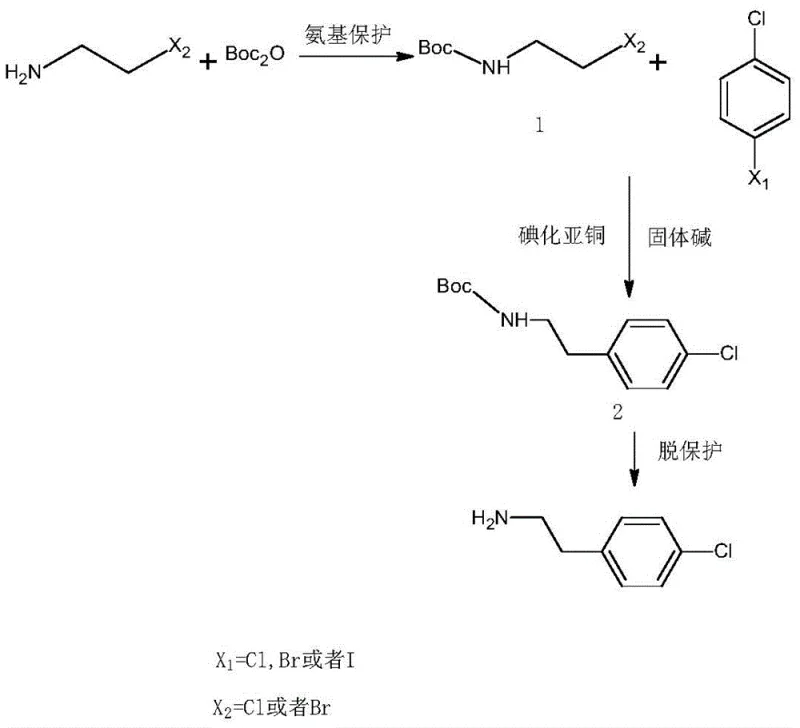 Proposed reaction mechanism showing Boc protection and copper-catalyzed coupling steps