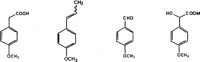 Reaction scheme showing the conversion of natural anethole to p-methoxyphenylacetic acid via p-methoxybenzaldehyde and p-methoxymandelic acid intermediates