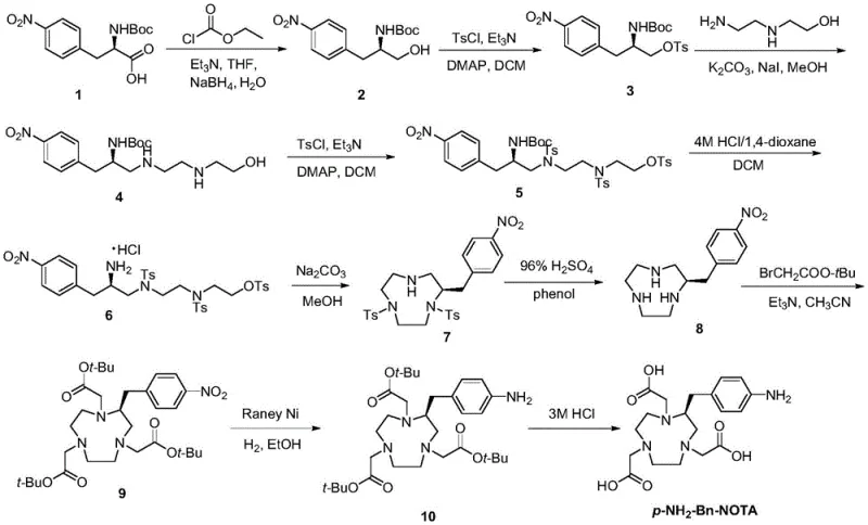 Overall synthetic route for p-NH2-Bn-NOTA showing key intermediates and reaction steps