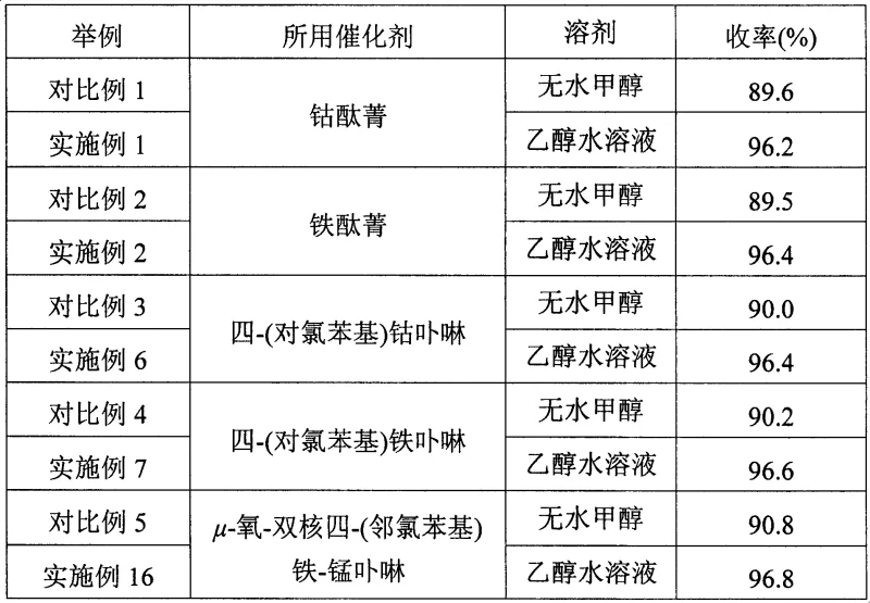 Chemical structure of mu-oxygen binuclear metalloporphyrin catalyst and yield comparison table showing improved efficiency in ethanol-water solvent