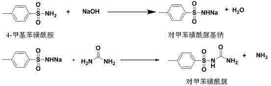 Reaction scheme showing the conversion of 4-methylbenzenesulfonamide to p-toluenesulfonylurea via sodium salt intermediate
