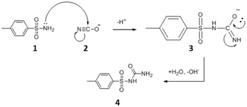 Reaction mechanism showing nucleophilic attack of p-toluenesulfonamide on sodium cyanate to form p-toluenesulfonylurea