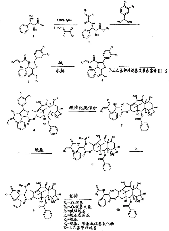 Comprehensive reaction scheme for taxane derivative synthesis via activated oxazole intermediates