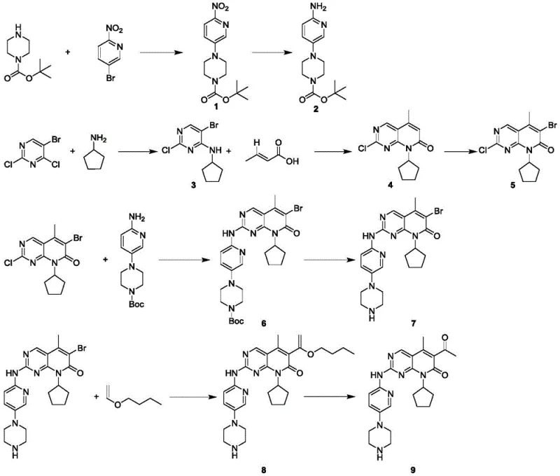 Prior art synthesis route for Palbociclib showing complex multi-step reactions including Heck coupling and NBS bromination
