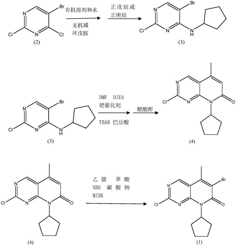 Optimized synthetic route for Palbociclib intermediate showing trace Pd catalysis