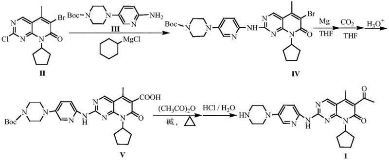 Novel synthetic route for Palbociclib involving Grignard carboxylation and acetylation