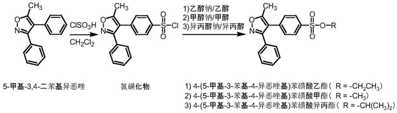 Core innovative synthesis route showing controlled sulfonation and direct alkoxide esterification