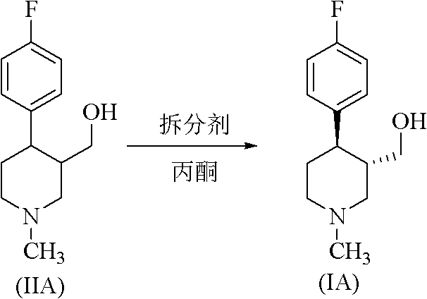 Chemical resolution of paroxetine intermediate using di-p-toluoyl tartaric acid showing low yield and solvent usage