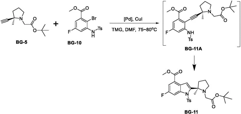 Mechanism showing the formation of intermediate impurity BG-11A