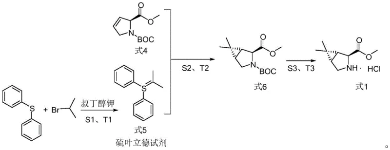 Overall synthetic route showing the conversion of Formula 4 and Formula 5 to Formula 6 and finally Formula 1
