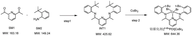Synthesis of the Cobalt Catalyst [2-t-Bu PDI]CoBr2 from SM1 and SM2