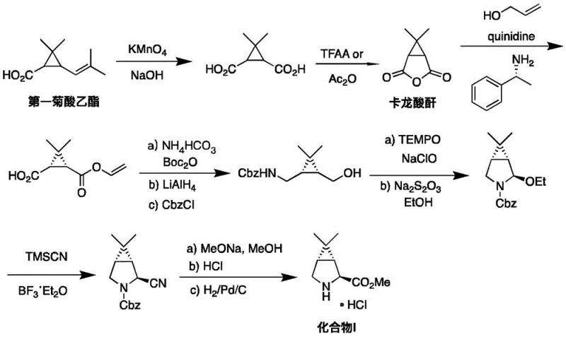 Conventional synthesis route showing toxic reagents and long steps