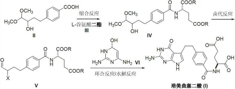 Novel synthetic route for Pemetrexed Diacid avoiding palladium and nitro groups