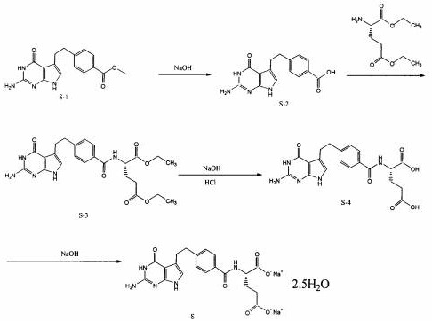 Synthesis route of Pemetrexed Disodium using molecular sieve catalyst showing steps S-1 to S