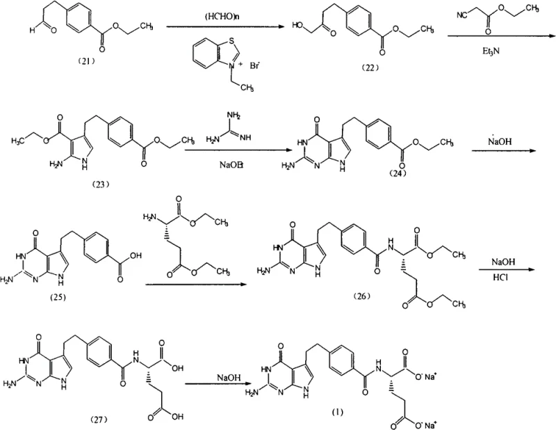 Conventional synthetic route for Pemetrexed Disodium showing complex multi-step sequence and potential impurity formation