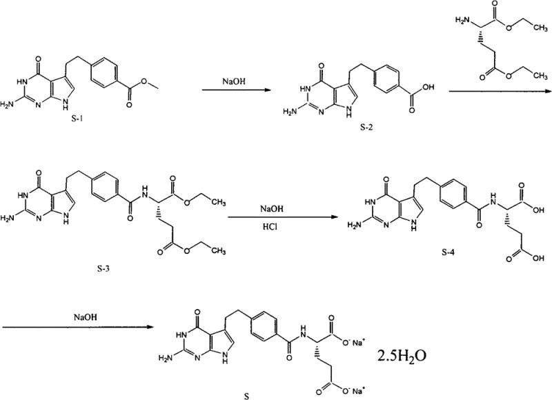 Novel synthetic route for Pemetrexed Disodium featuring room-temperature crystallization and improved stability