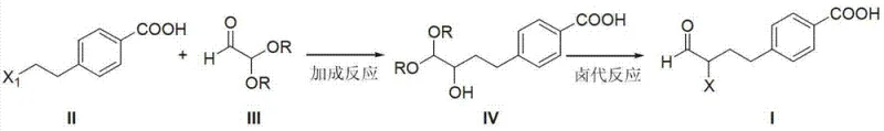Novel synthetic route via Grignard reaction and halogenation to form Intermediate I