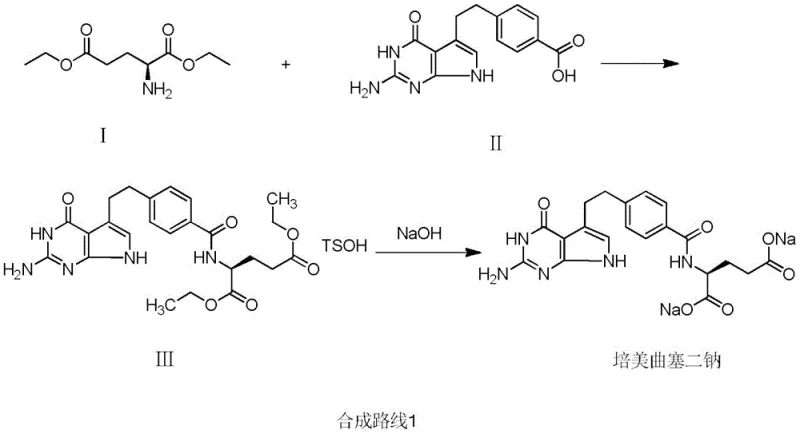 Conventional synthesis route showing formation of Impurity V