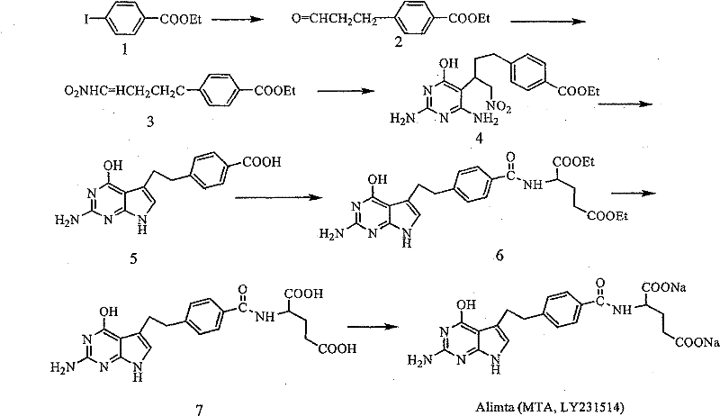 Conventional synthetic routes for Pemetrexed showing ester protection strategies and low-yield steps