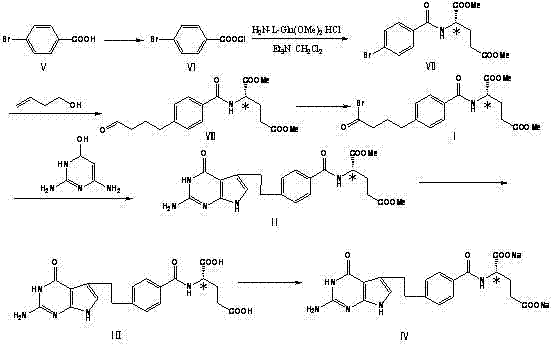 Overview of the novel Route 5 for Pemetrexed synthesis showing the key bromo-intermediate transformation