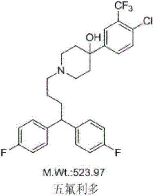 Chemical structure of Penfluridol showing the diphenylbutylpiperidine core