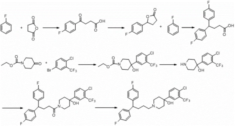 Conventional synthetic route for Penfluridol showing low yield and complex steps