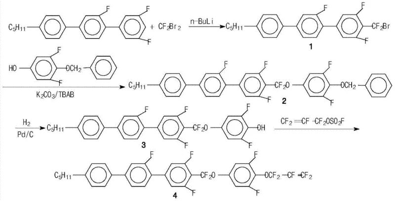 Synthetic route of pentafluoropropylene ether liquid crystal compound showing lithiation, etherification, hydrogenation, and final fluorination steps