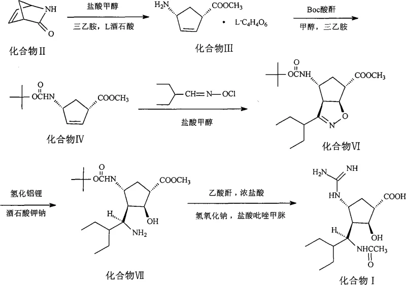 Complete synthetic route for Peramivir showing all intermediates and reaction conditions