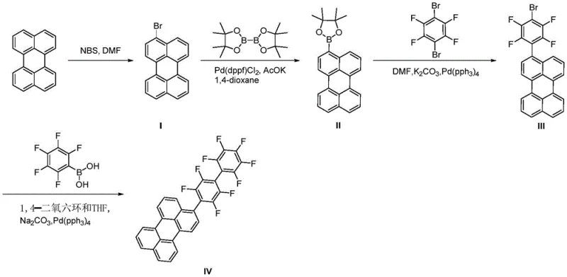 Complete synthetic route showing four steps from Perylene to Compound IV via bromination, borylation, and two Suzuki coupling reactions