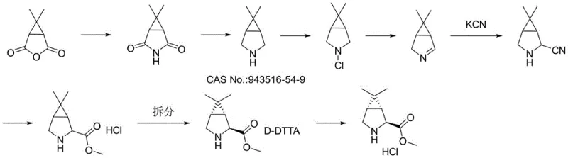 Conventional 8-step synthesis route utilizing toxic KCN and requiring resolution