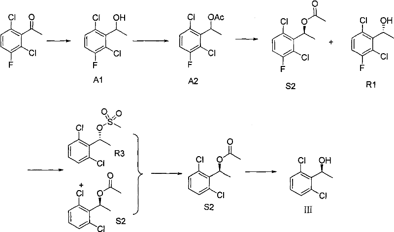 Comparison of conventional enzymatic synthesis route versus the novel chemical resolution pathway for intermediate III