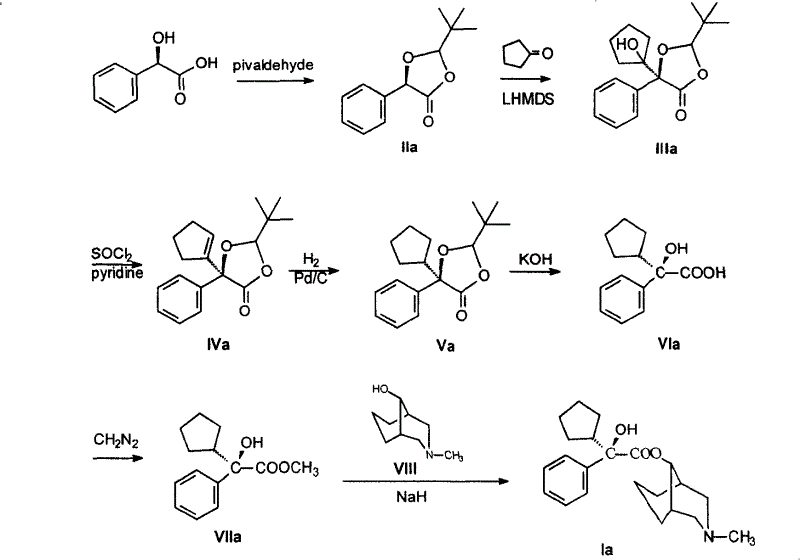 Complete synthetic route from Mandelic acid to Phencyclonate isomers showing key intermediates